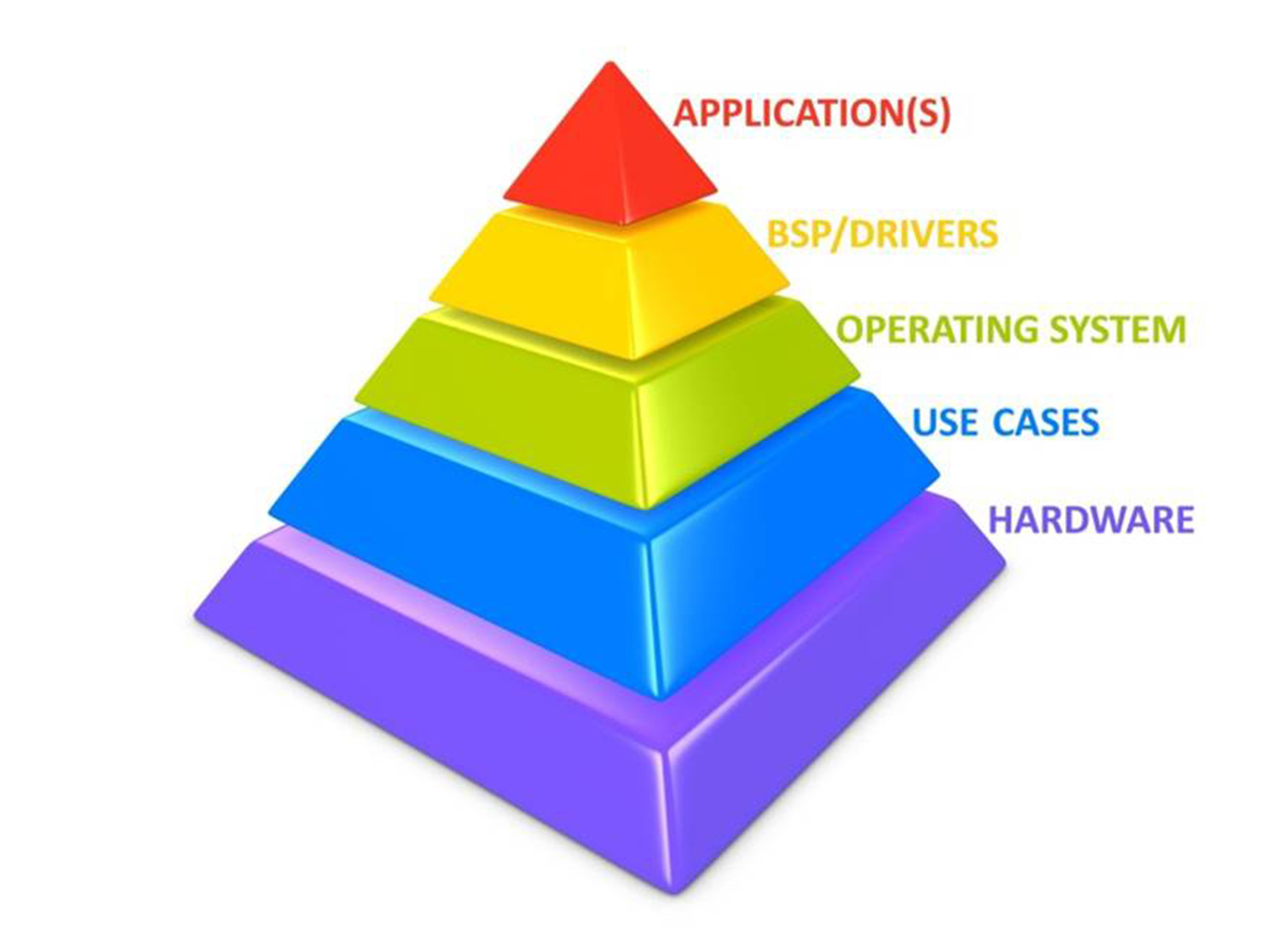 Semiconductor Engineering Power Management Considerations For
