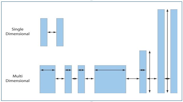 Design Rule Pattern Matching Semiconductor Engineering Design Rule Pattern Matching Semiconductor Engineering