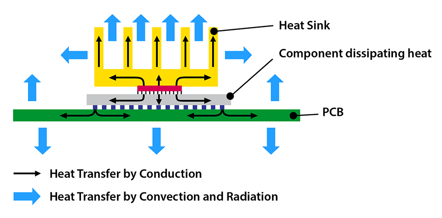 What I Learned About Heatsinks Using Thermal Simulation