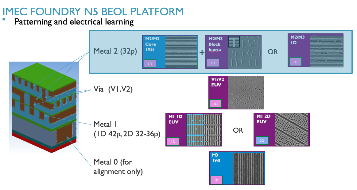Semiconductor Engineering New BEOL/MOL Breakthroughs?