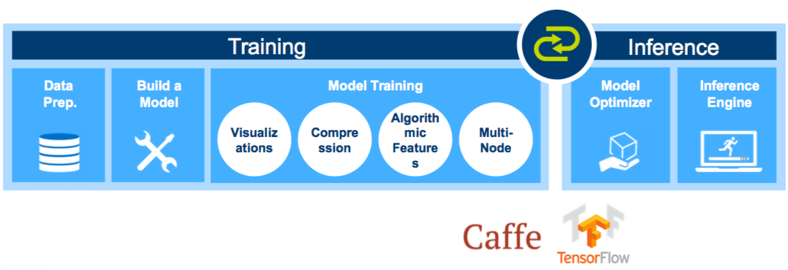 intel deep learning sdk