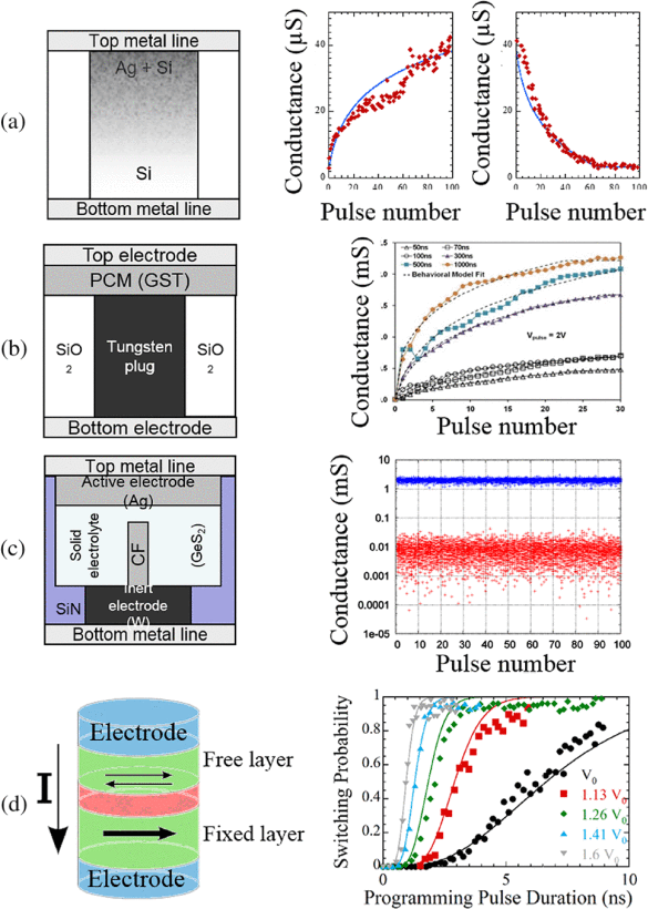 What's Next In Neuromorphic Computing