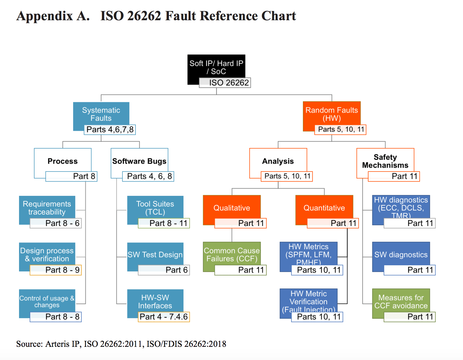 Chasing Reliability In Automotive Electronics - 