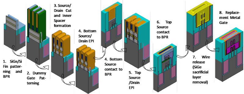 A Benchmark Study Of Complementary-Field Effect Transistor (CFET ...