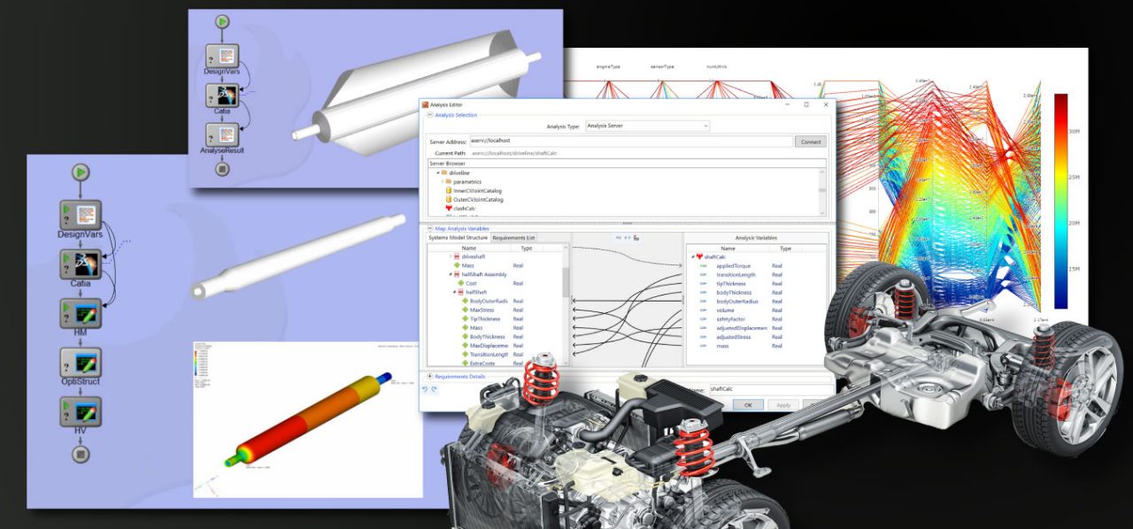 Using ModelBased Systems Engineering To Design Complex Systems