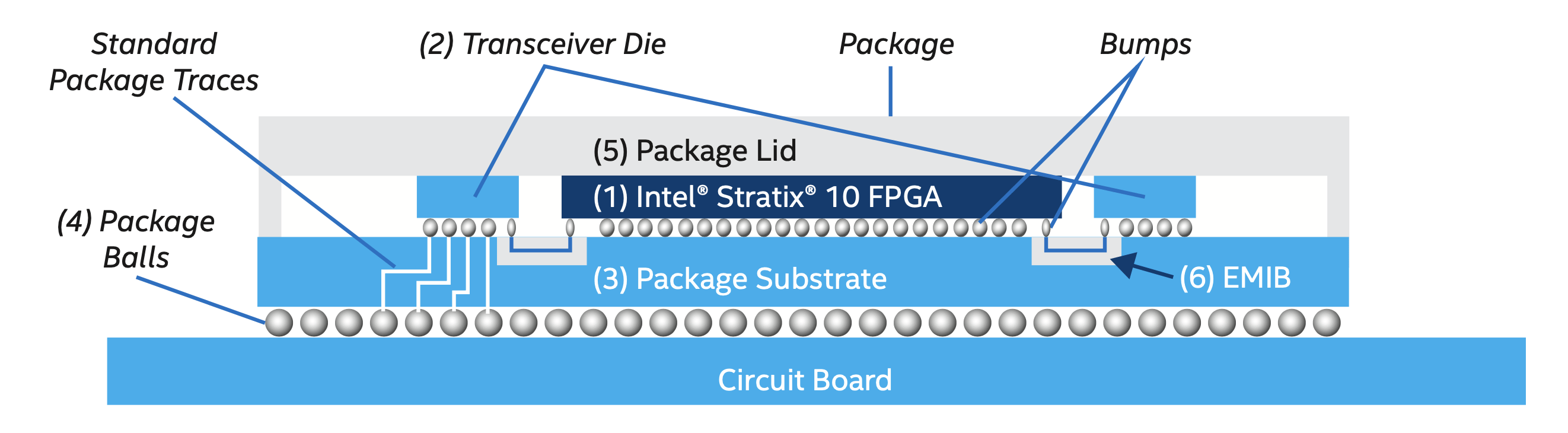 Integrating Fpga Comparison Of Chiplets Vs Efpga Integrating Fpga Comparison Of Chiplets Vs Efpga