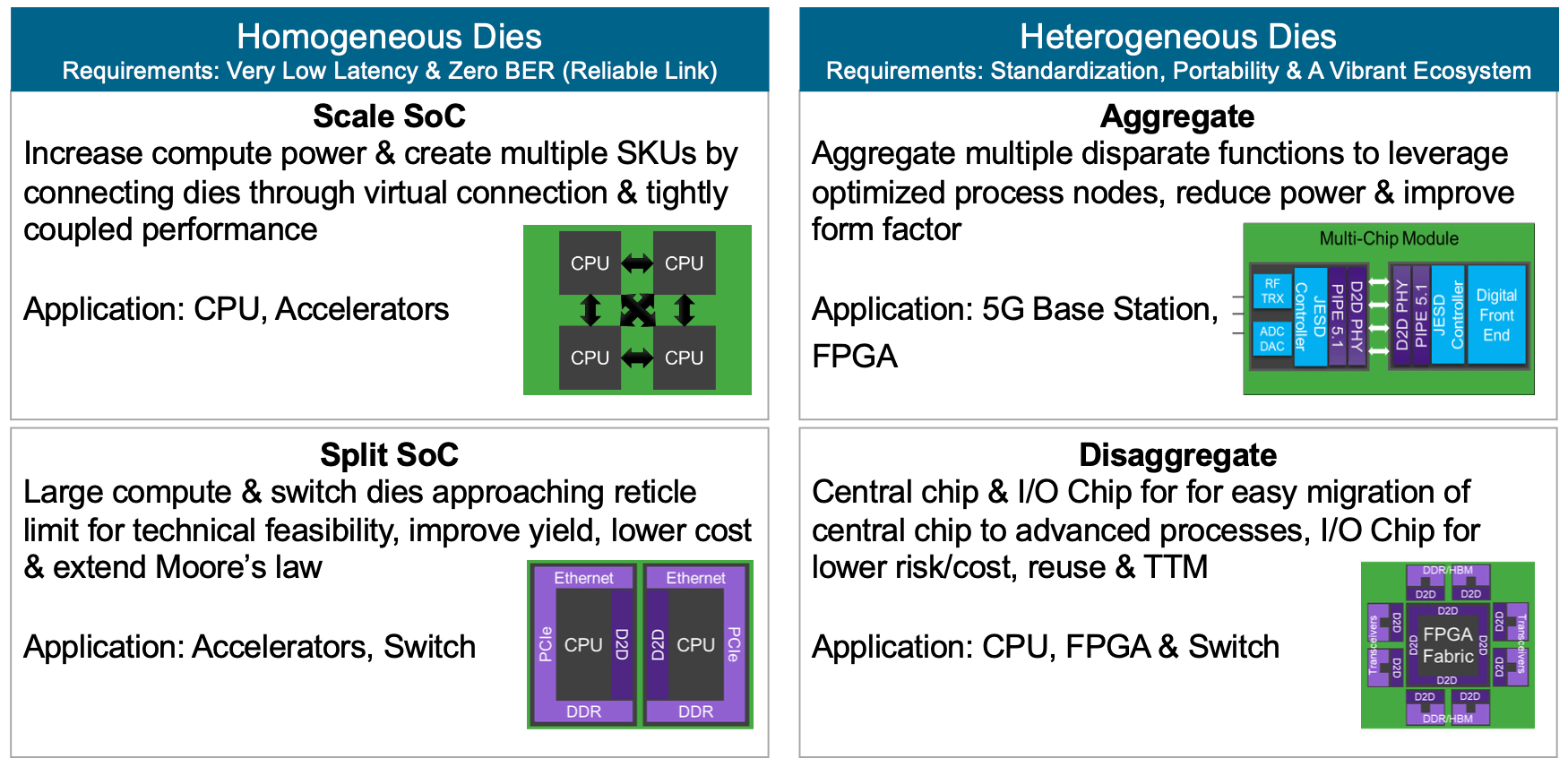 DomainSpecific Design Drives EDA Changes
