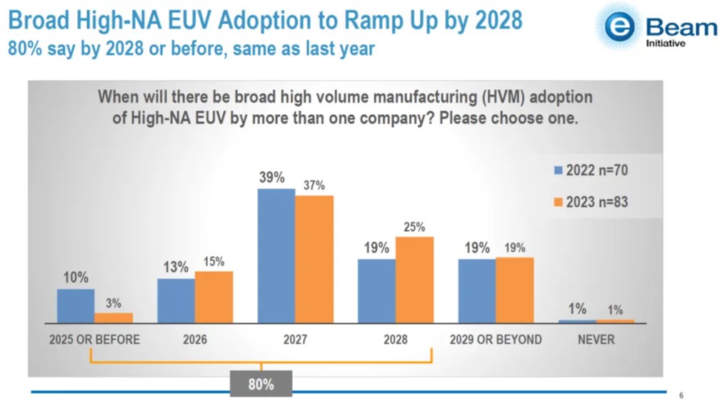 A WrapUp Of Photomask Japan 2024