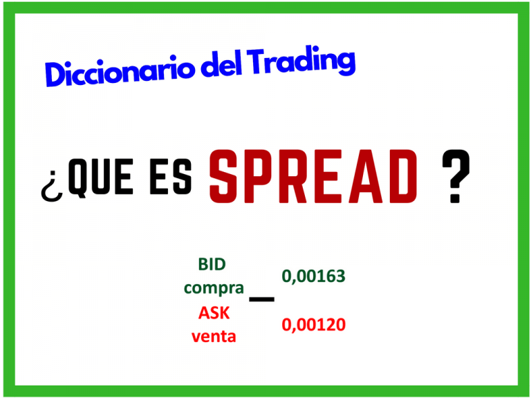 DICCIONARIO DEL TRADING