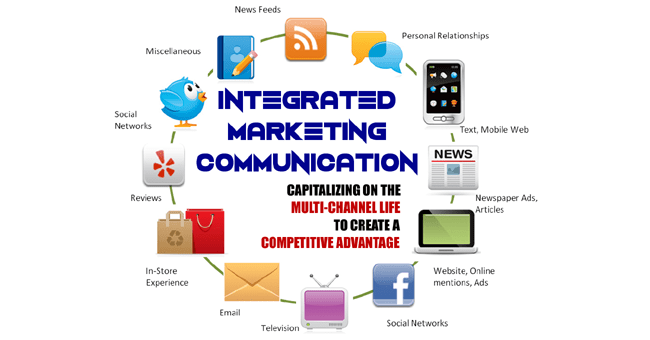 Integrated Marketing Communication SEMINAR BAGUS