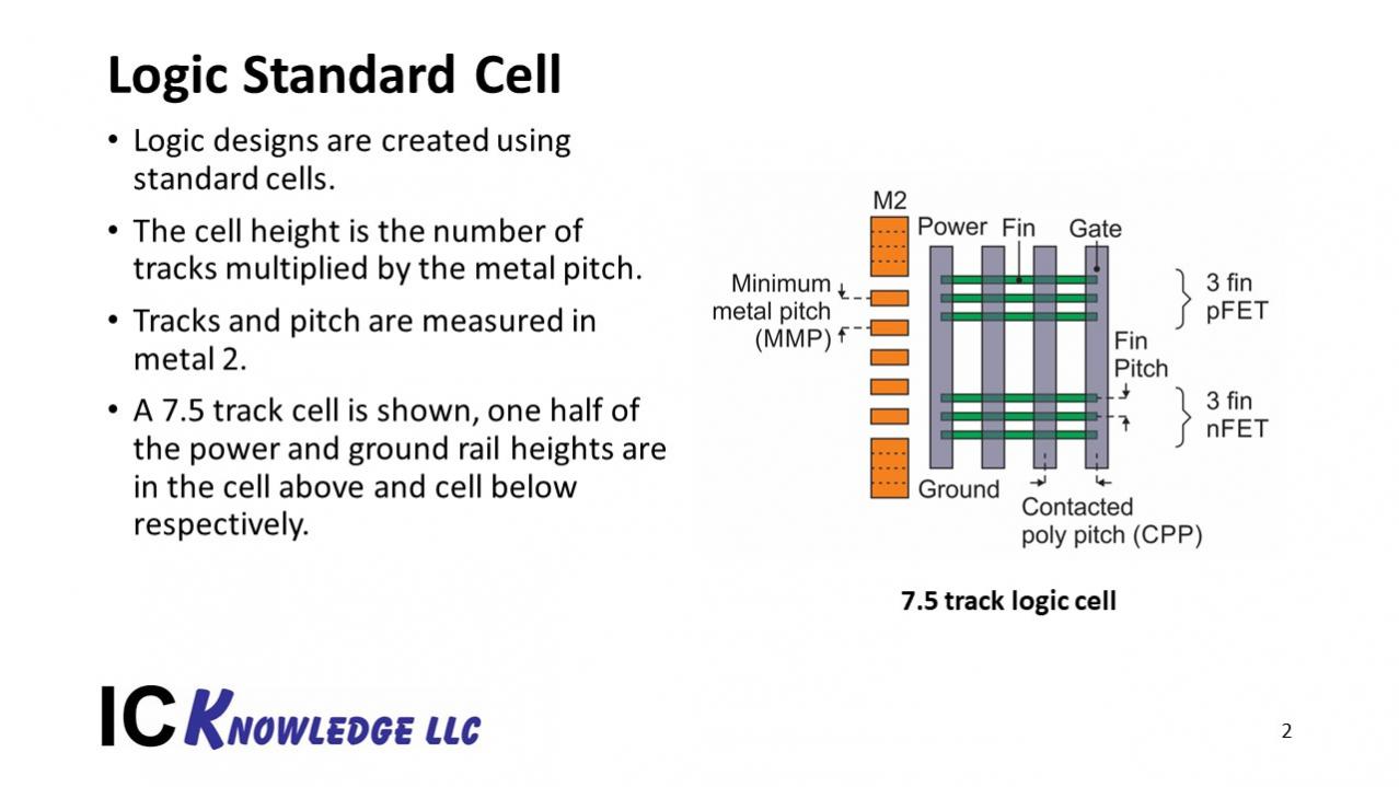 7nm, 5nm and 3nm Logic, current and projected processes SemiWiki
