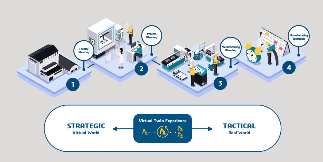 Semiconductor Production Process