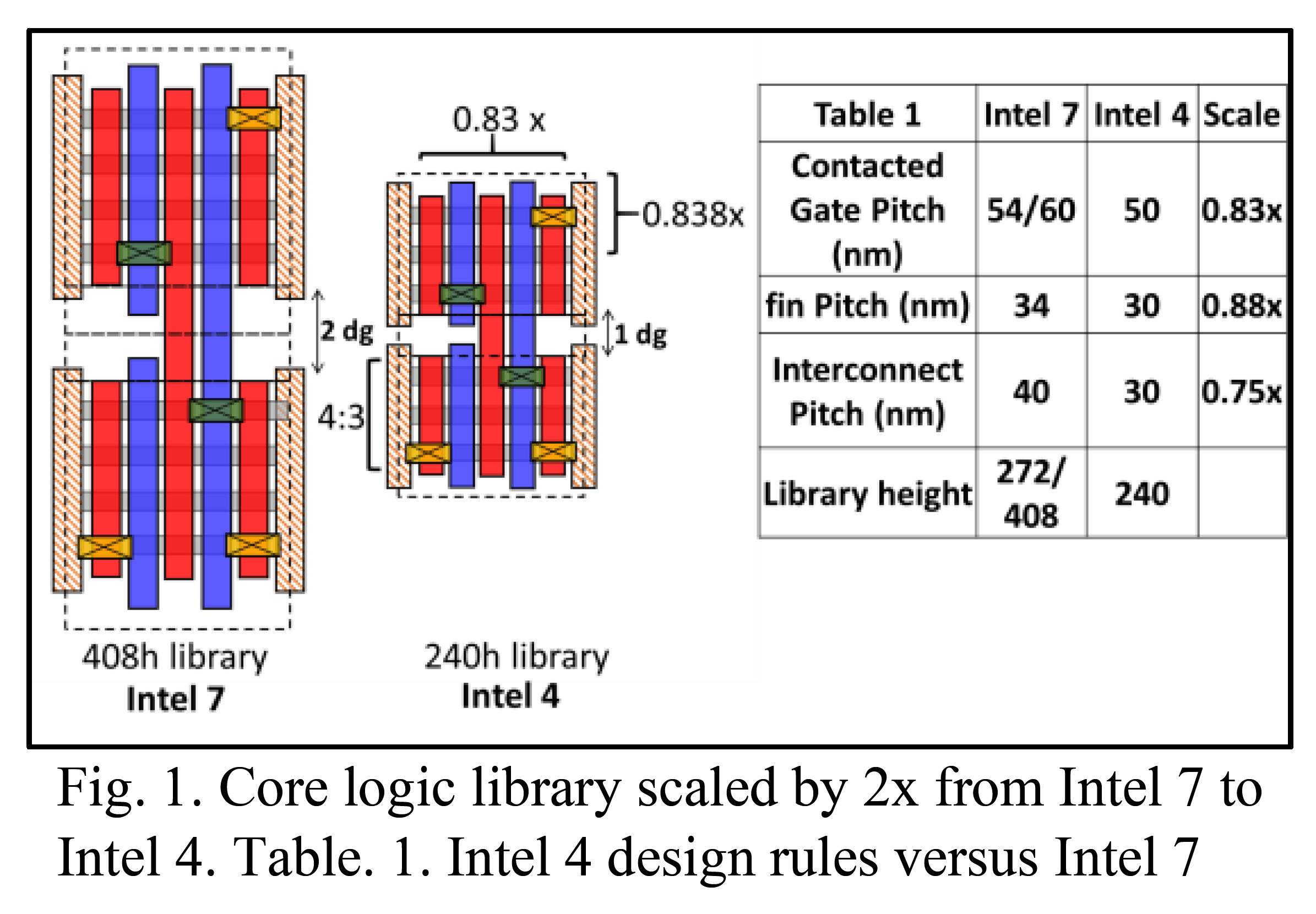 Intel 4 Deep Dive SemiWiki