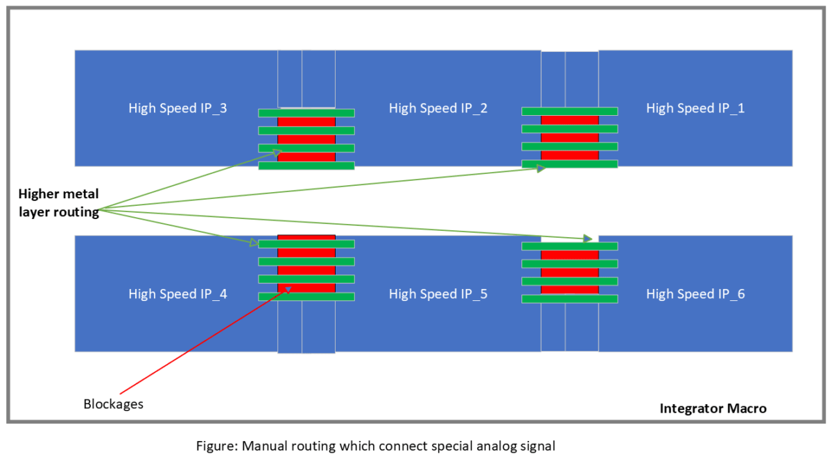 Integrating High Speed IP at 5nm SemiWiki