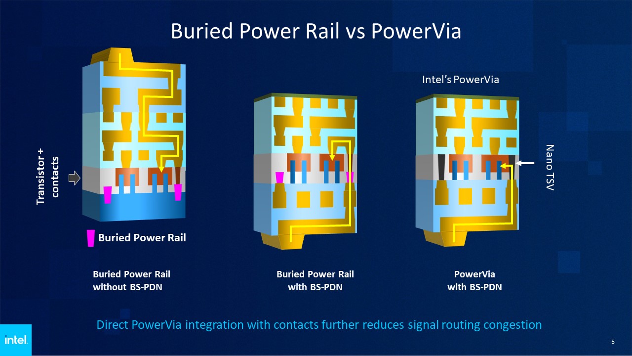 VLSI Symposium Intel PowerVia Technology SemiWiki