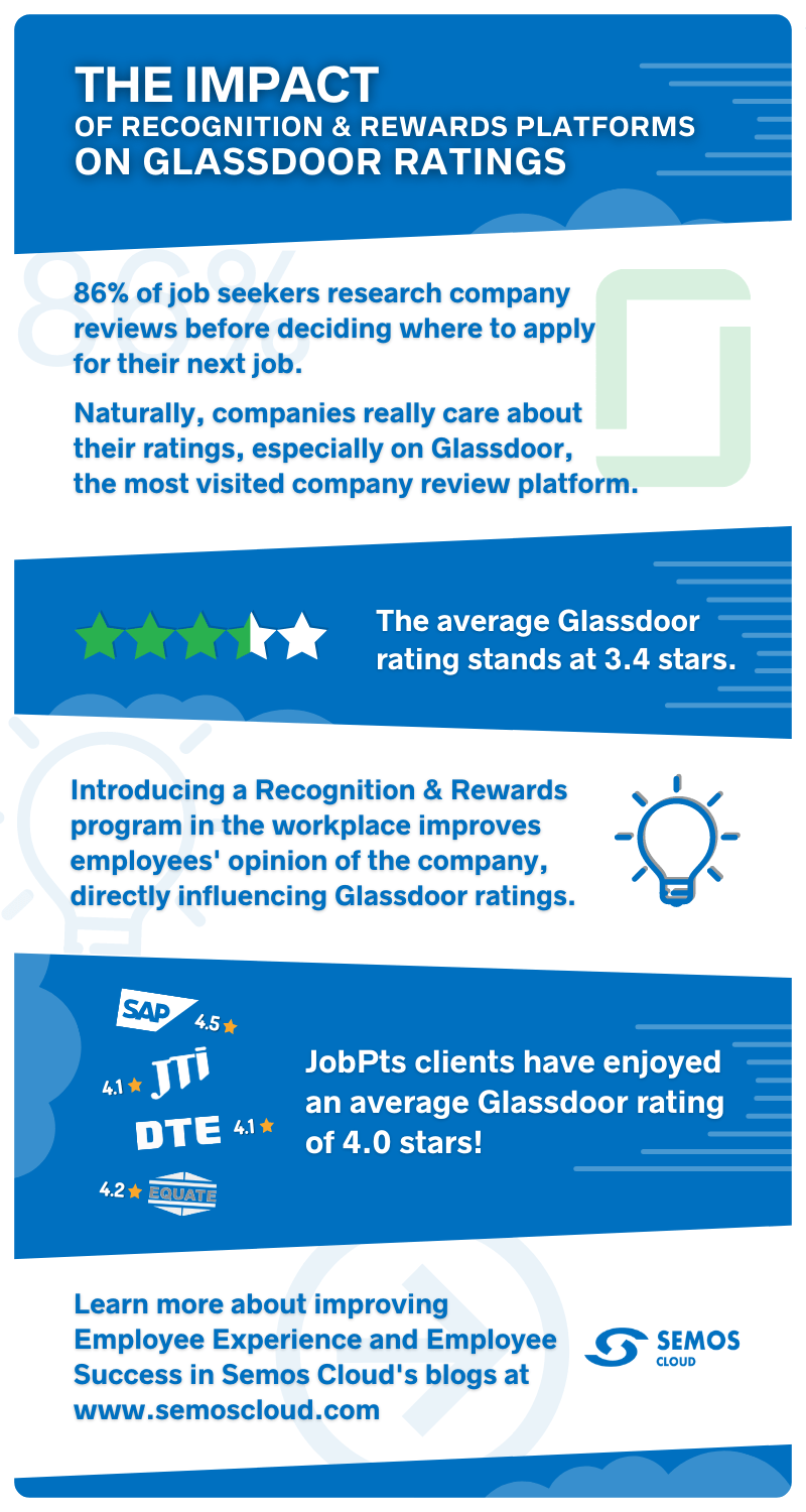 Glass Ceiling Job Review Site Shelly Lighting