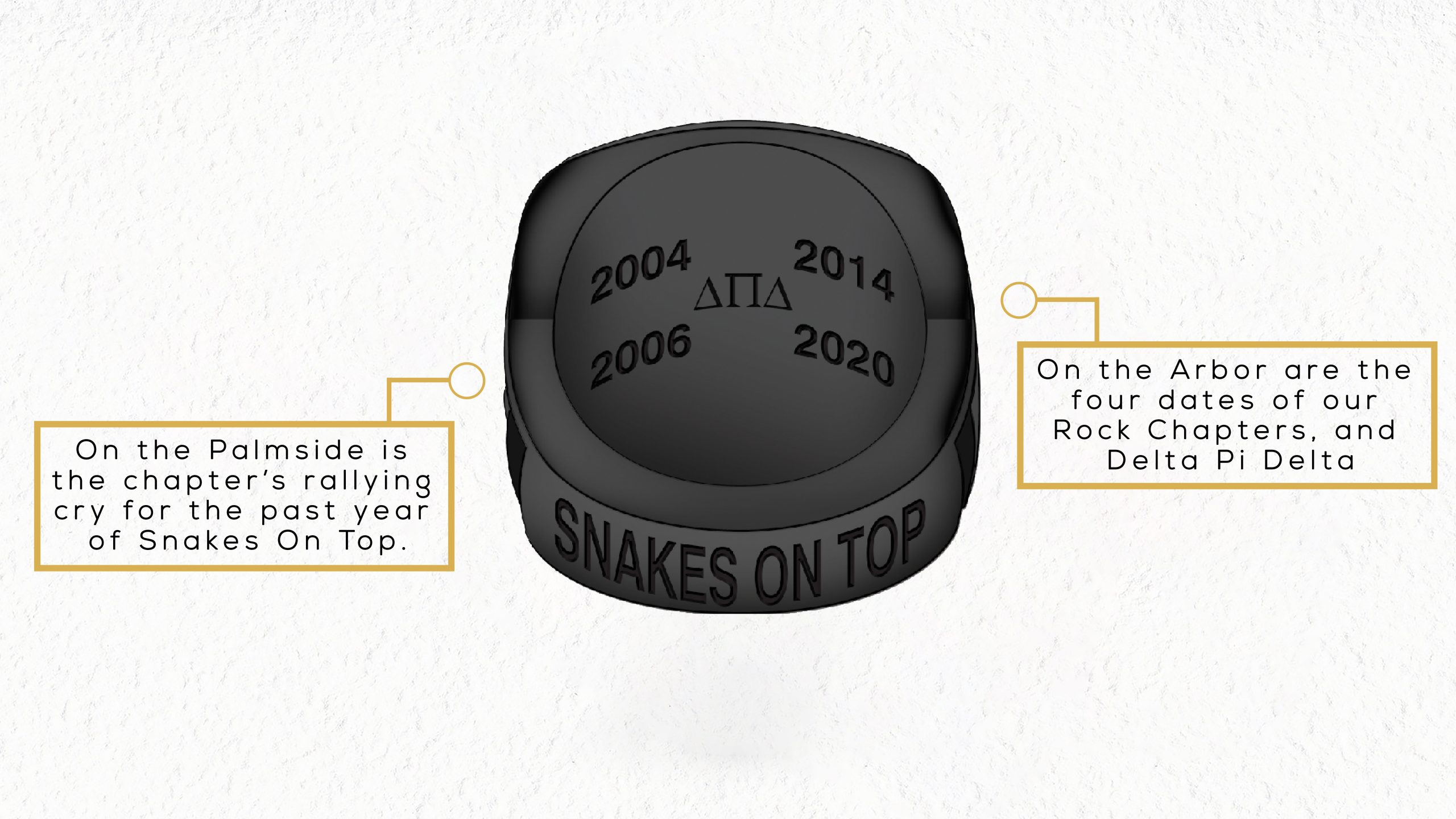 Ring Order Form Sigma Nu of Southeast Missouri State