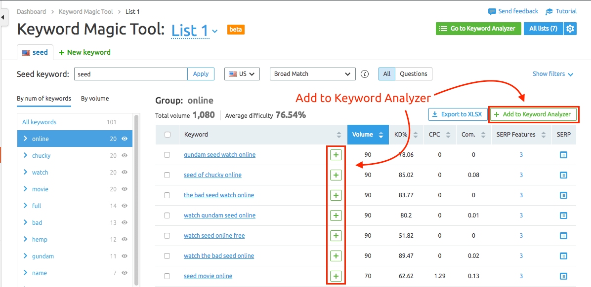Keyword Magic Tool User Manual manual Reports and Tools SEMrush