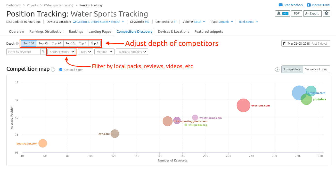 Competitors Discovery Position Tracking Manual manual Kits de