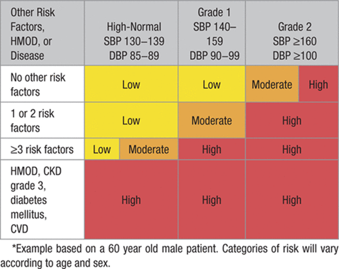 Hipertensión Arterial en el Adulto. Guía NICE SEMST