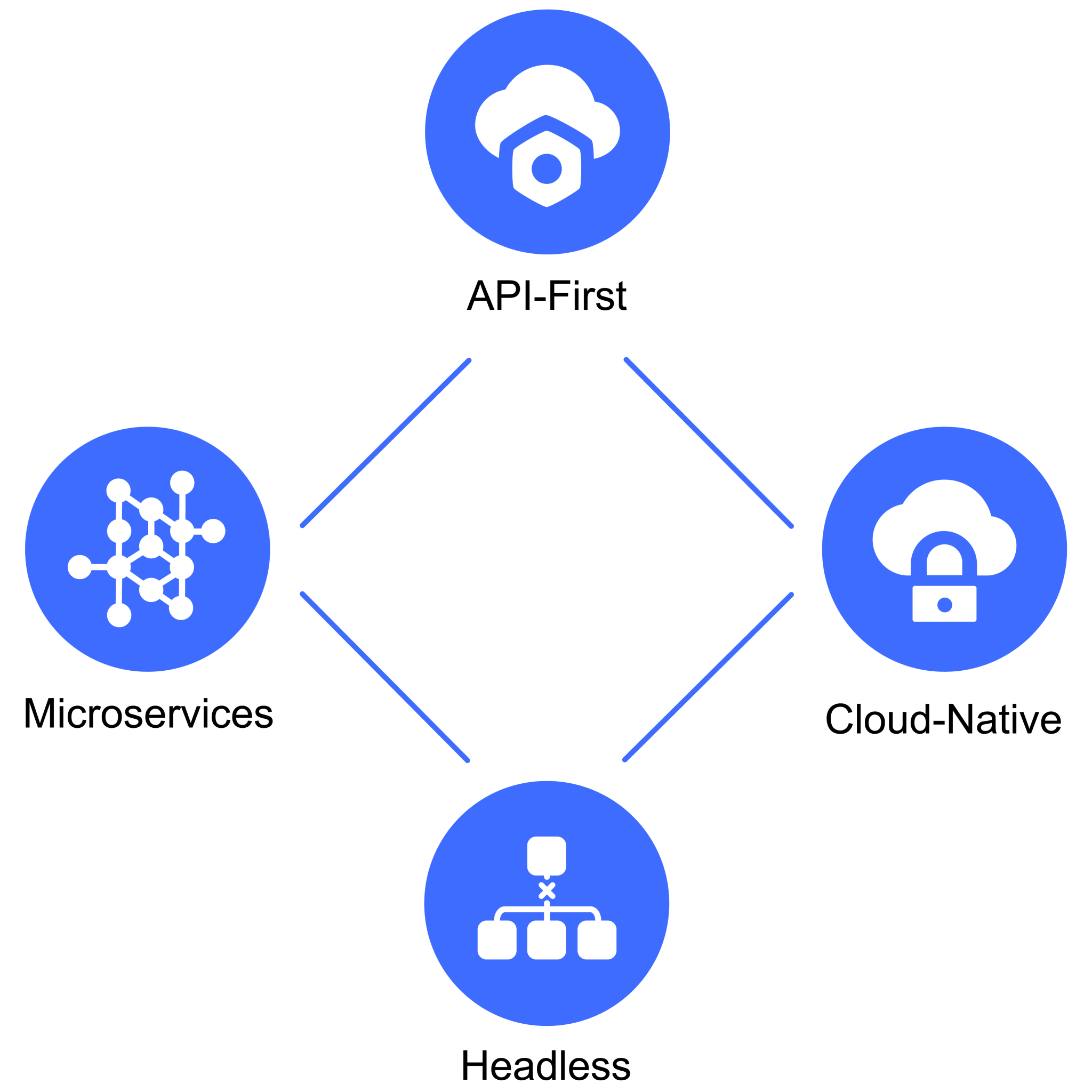 Send The Best Composable SaaS Insurance Platform