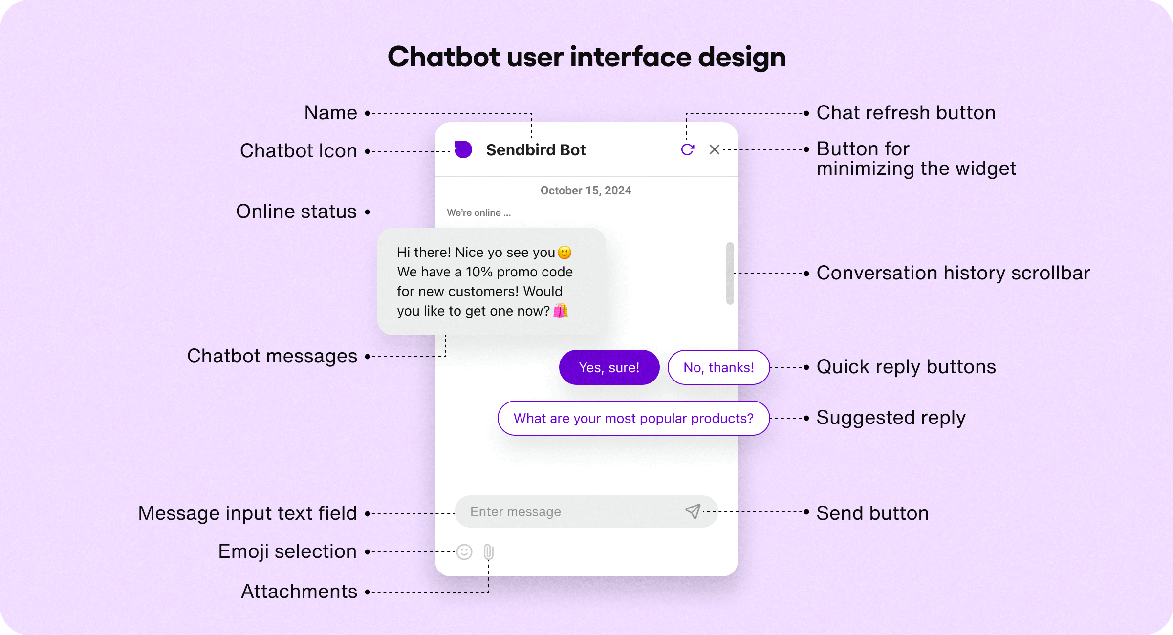 15 Chatbot UI examples for designing an effective user interface Sendbird