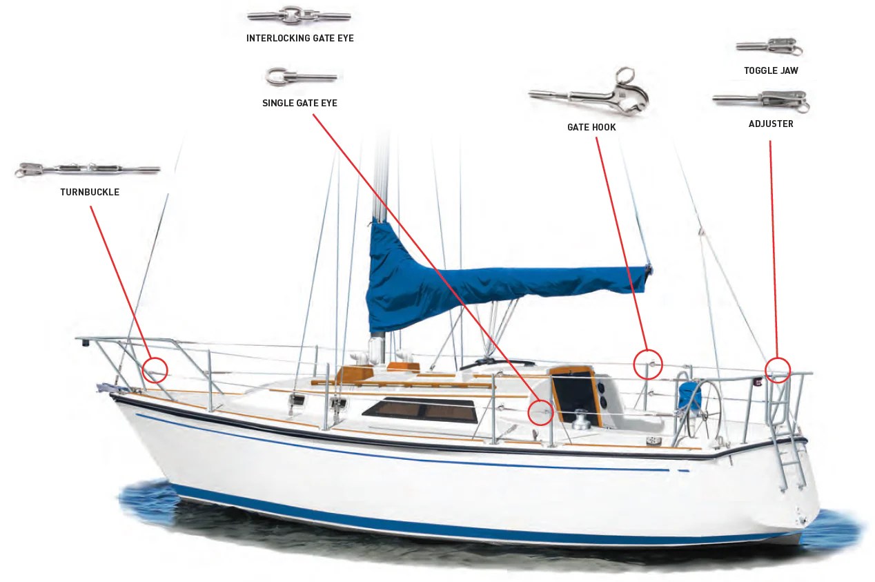 The Comprehensive Guide to Replacing Your Boat's Lifelines SendIt Sailing
