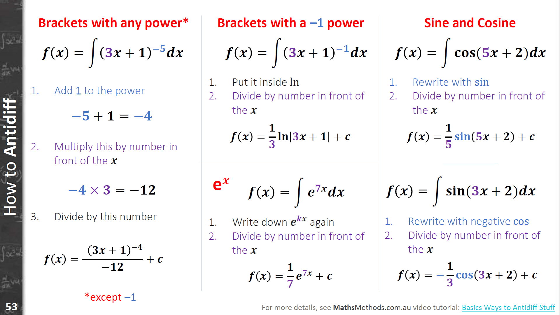 How to Antidiff Anything in Maths Methods