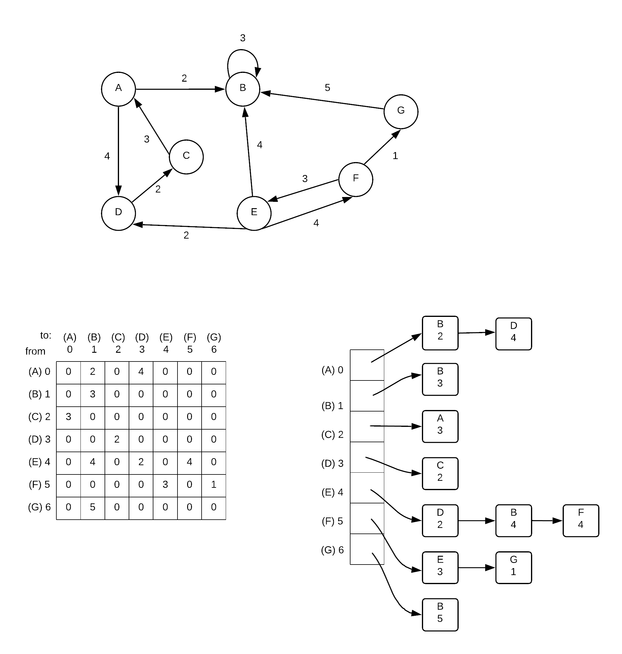 Introduction To Graphs Data Structures and Algorithms