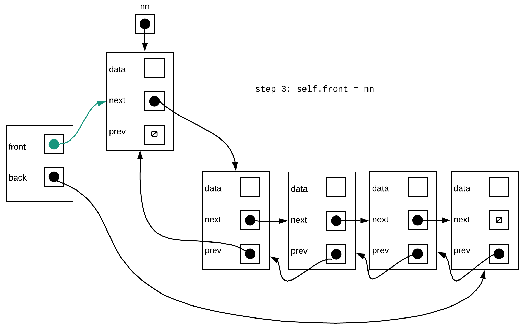 push_front and pop_front Data Structures and Algorithms