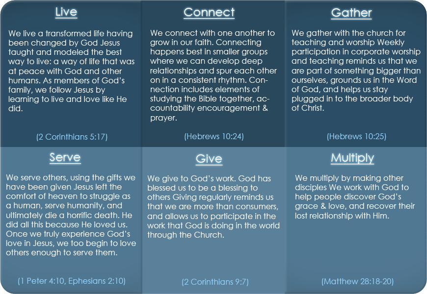 Seneca Wesleyan Church