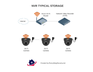 How many IP cameras can a router handle - Senex Home Security and