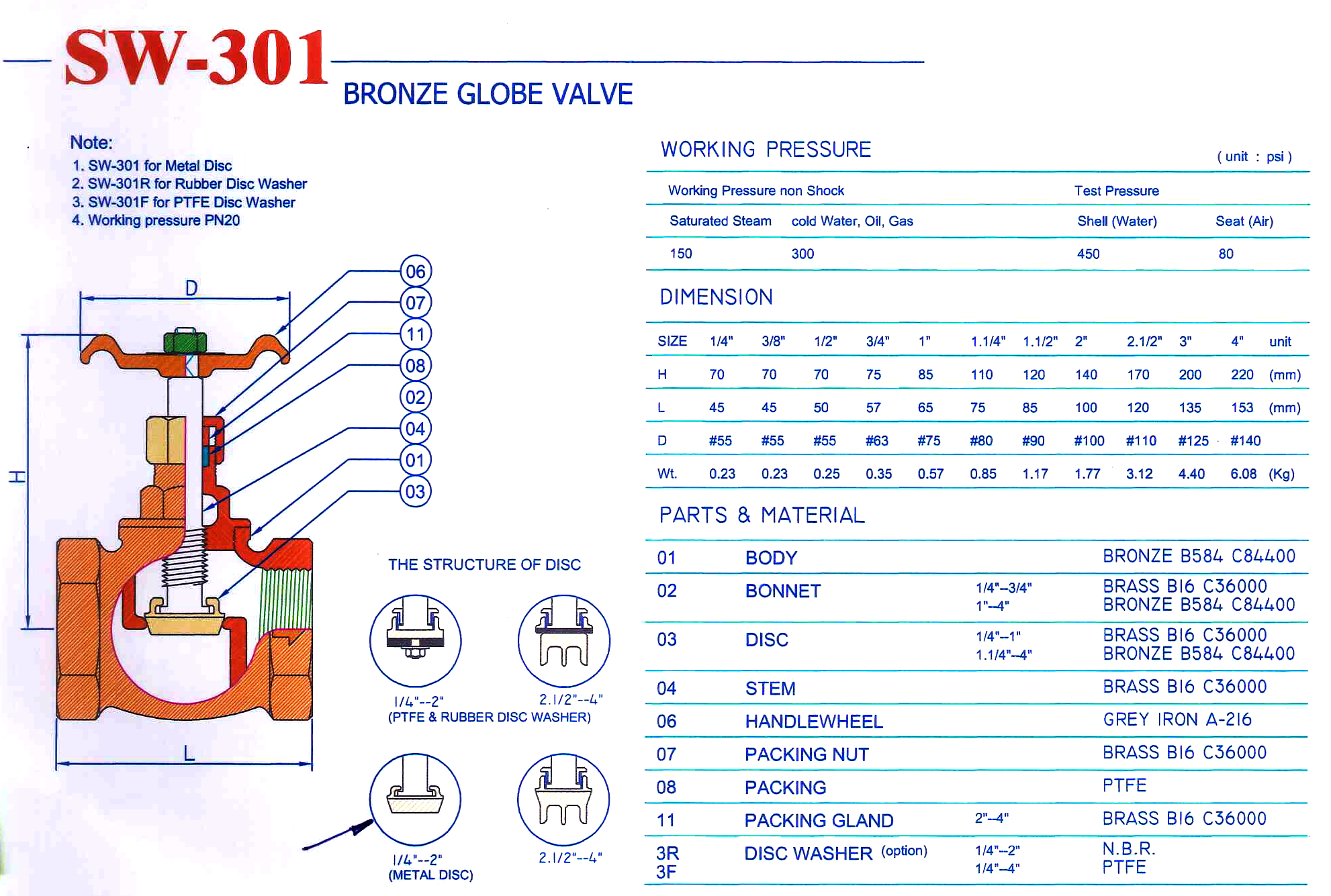 Bronze Valves, Screwed End (Catalogue) Seng Hoe Hardware