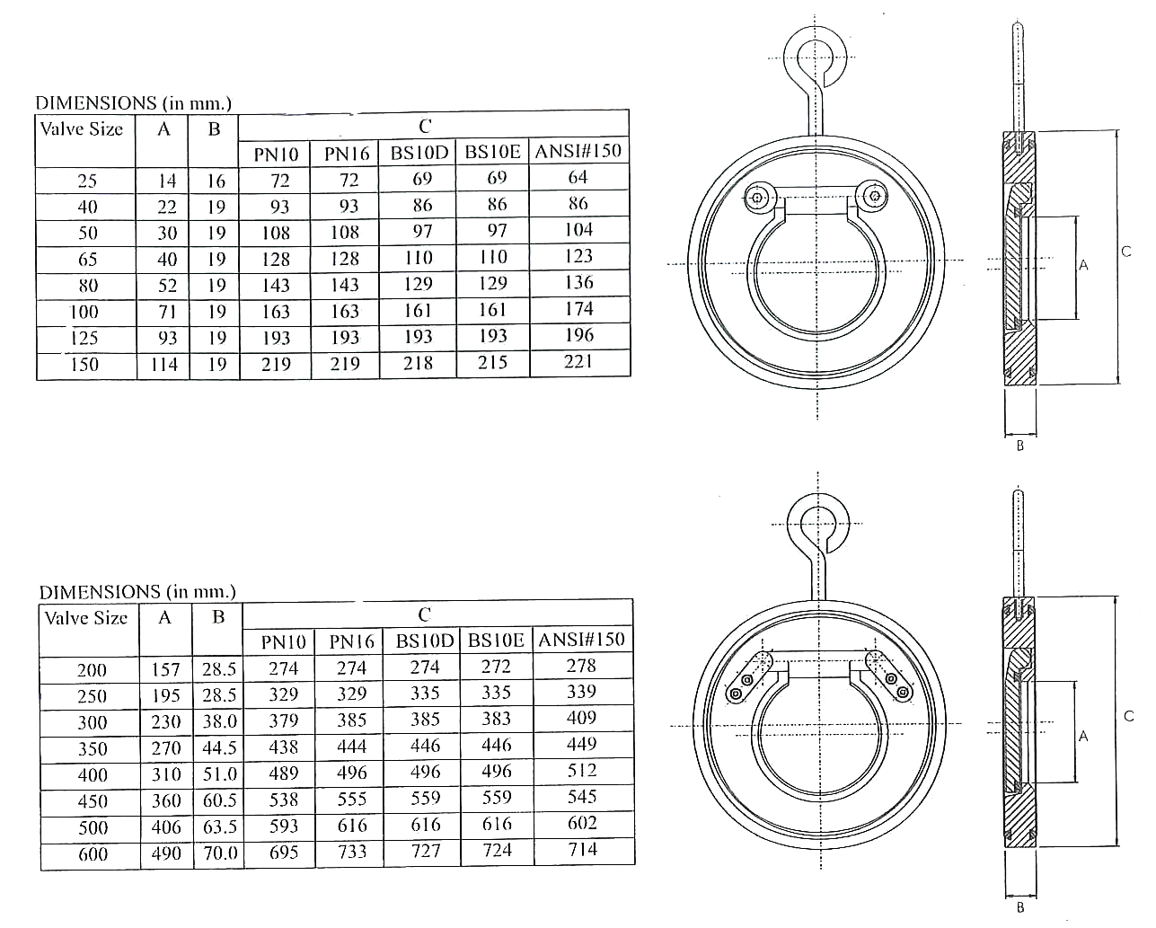 Check Valves (Catalogue) Seng Hoe Hardware & Engineering Pte Ltd