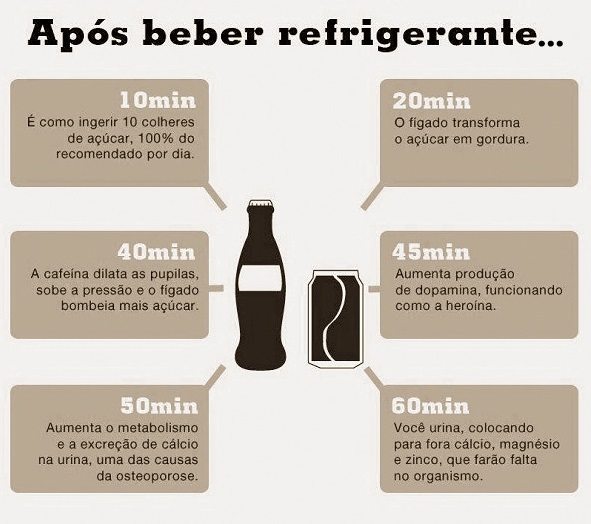 Refrigerante o Veneno na Lata!