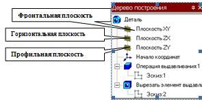 как нарисовать конус в компасе 3д