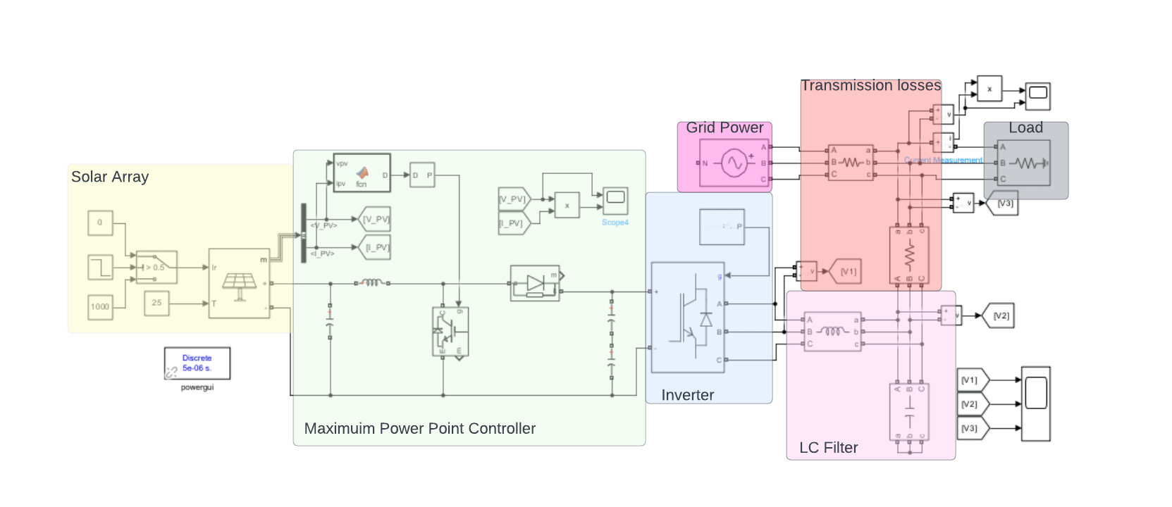 Senior Design Demonstration Day Senior Design 2023 Electrical and