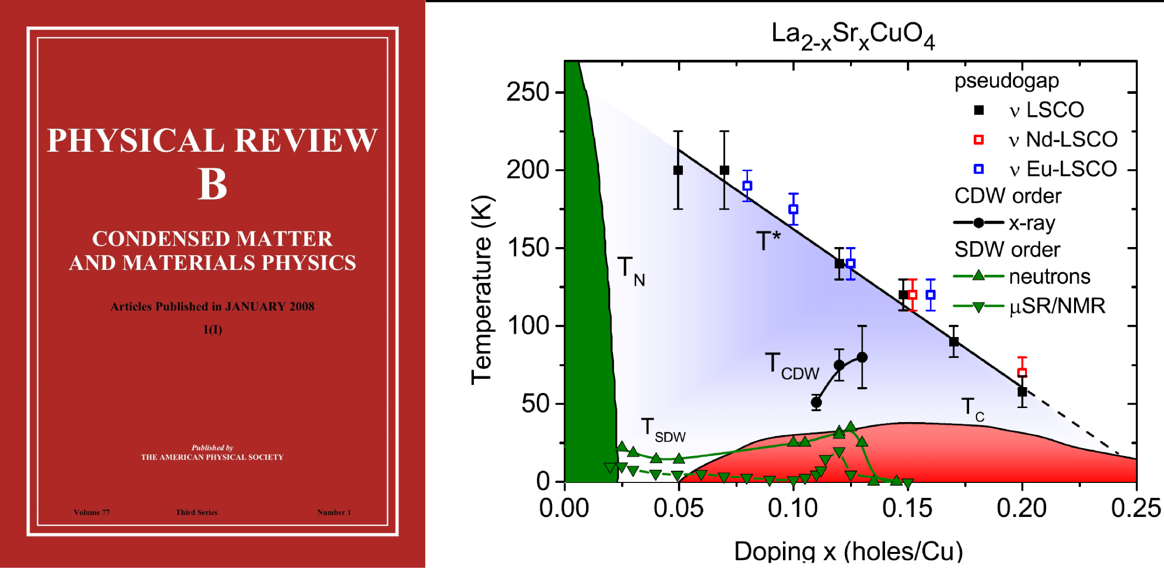 Charge density wave fluctuations in La 2− x Sr x CuO 4 and their