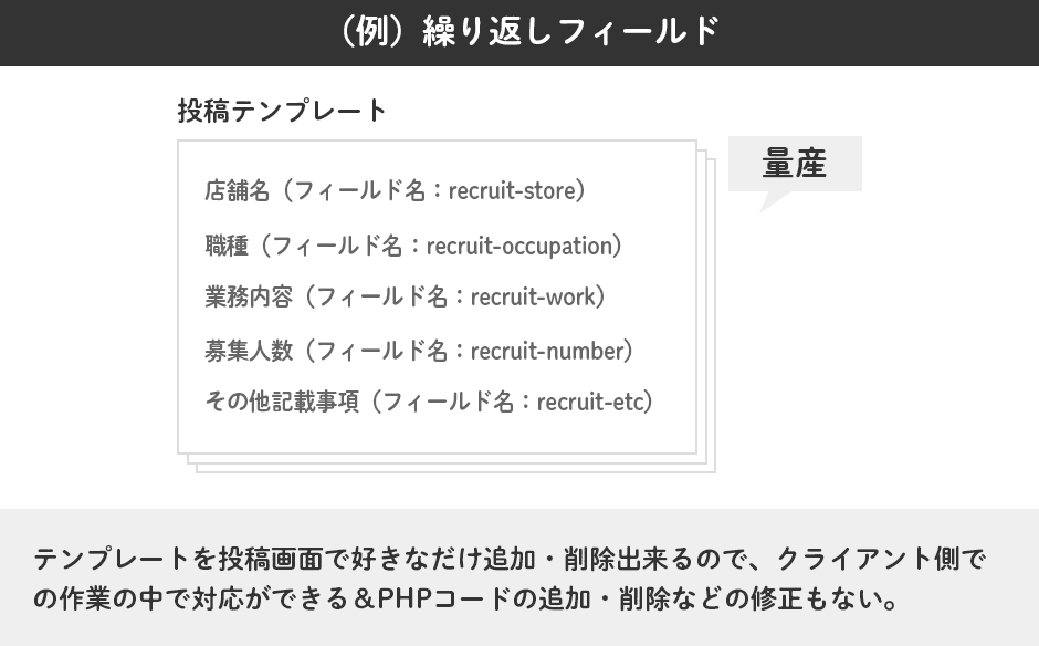 【WordPress】ACFのアドオン「繰り返しフィールド」の導入から出力まで！｜WEB担・デザイナー向けスキル
