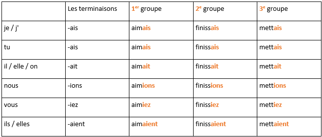 devoir conjugaison du verbe devoir conjuguer devoir