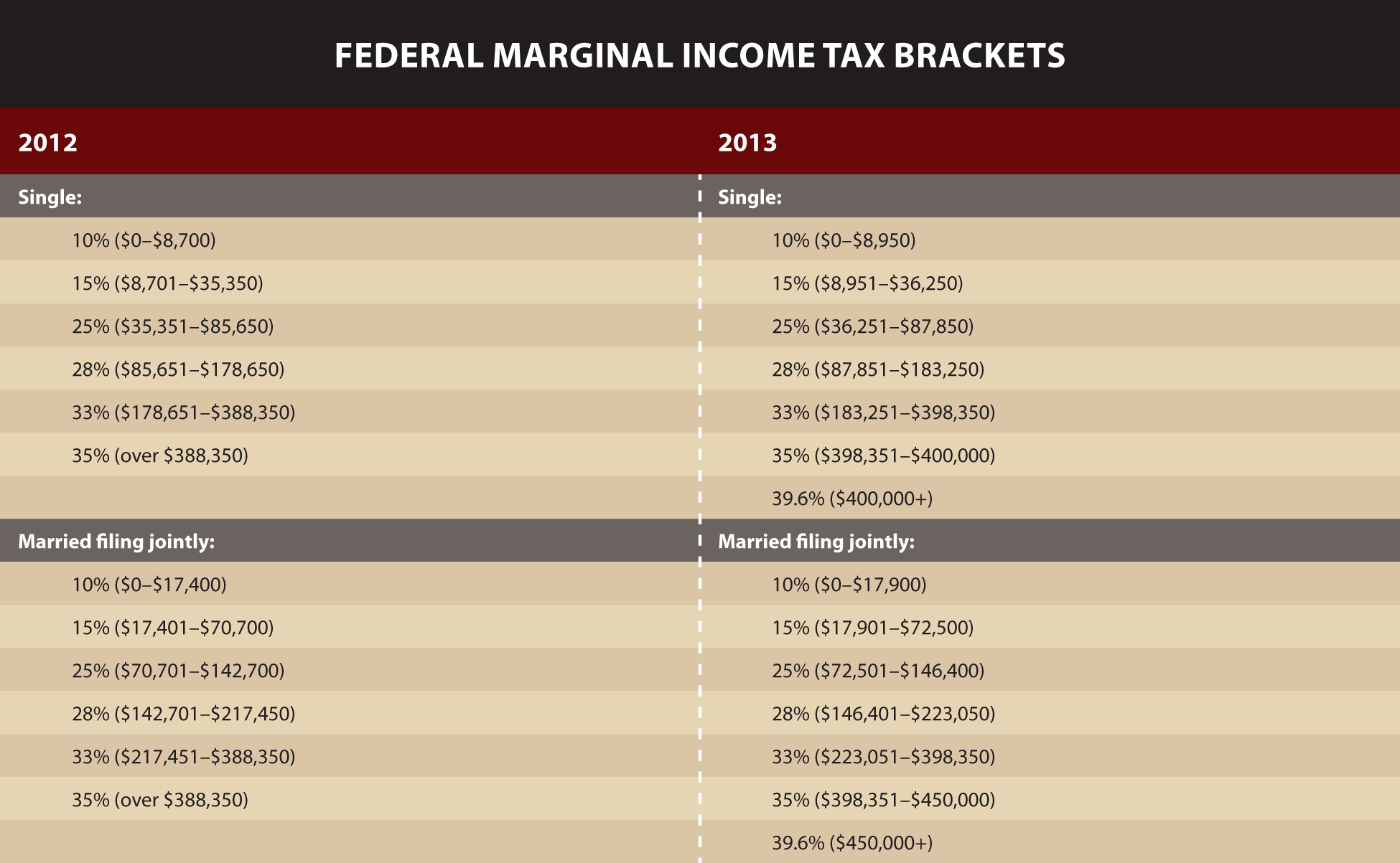 2012 Taxpayer Relief Act Summary Sensenig Capital Advisors
