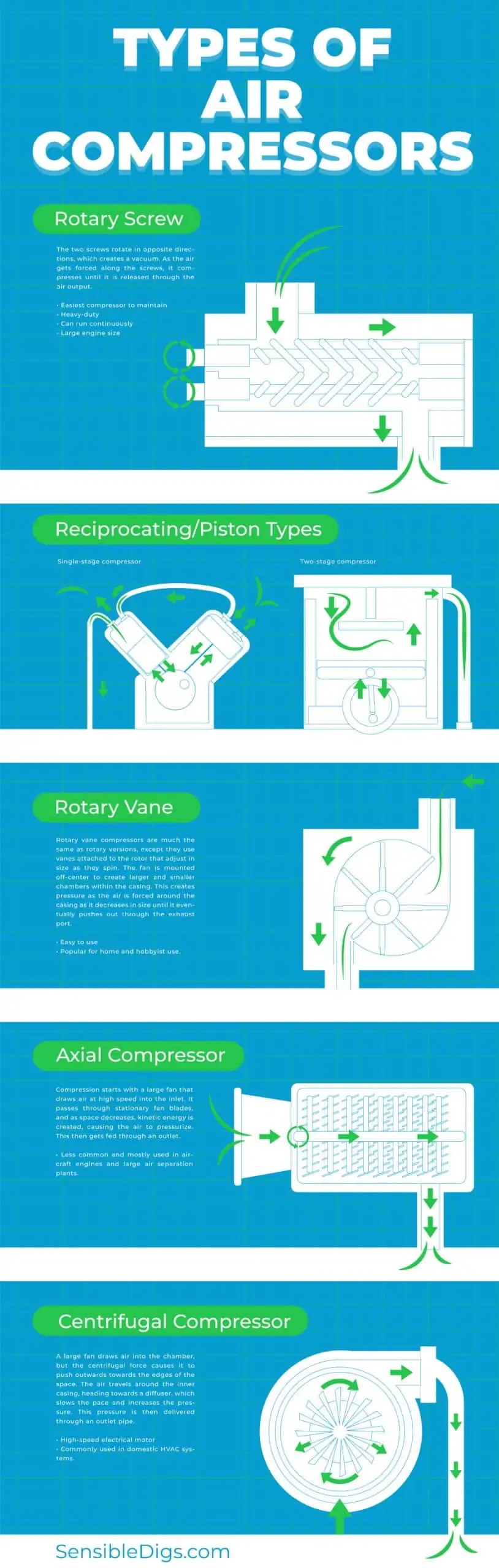 Types of Air Compressors (Pros and Cons of Each)