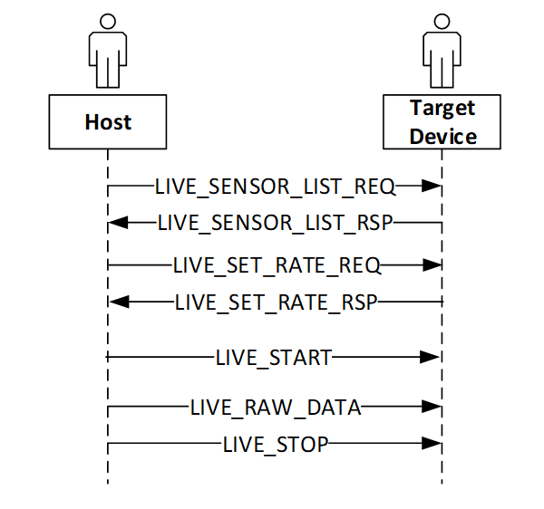 Spotify Sequence Diagram
