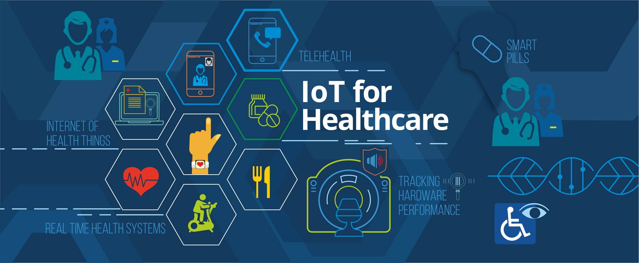 IoT in Healthcare Remote patient monitoring SENSIOT