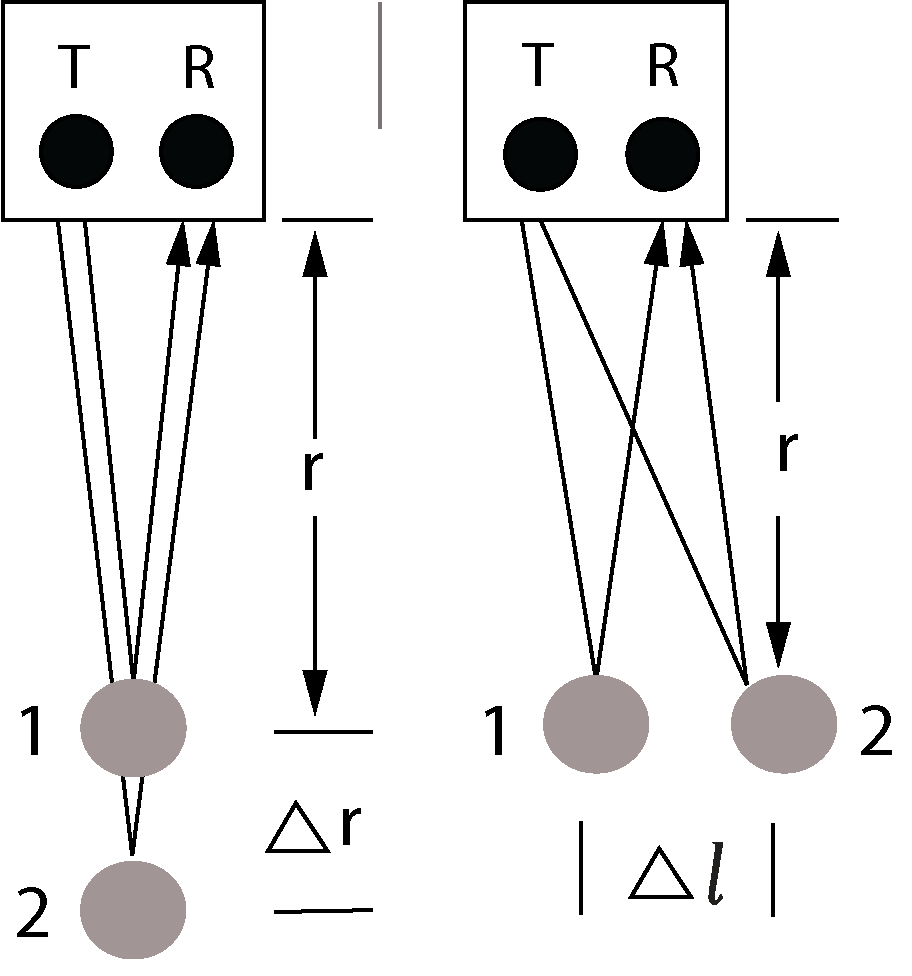 Understanding GPR Resolution and Target Detection