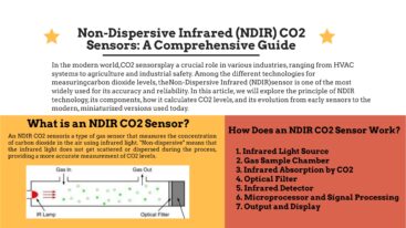 Non-Dispersive Infrared NDIR CO2 Sensors: A Comprehensive Guide