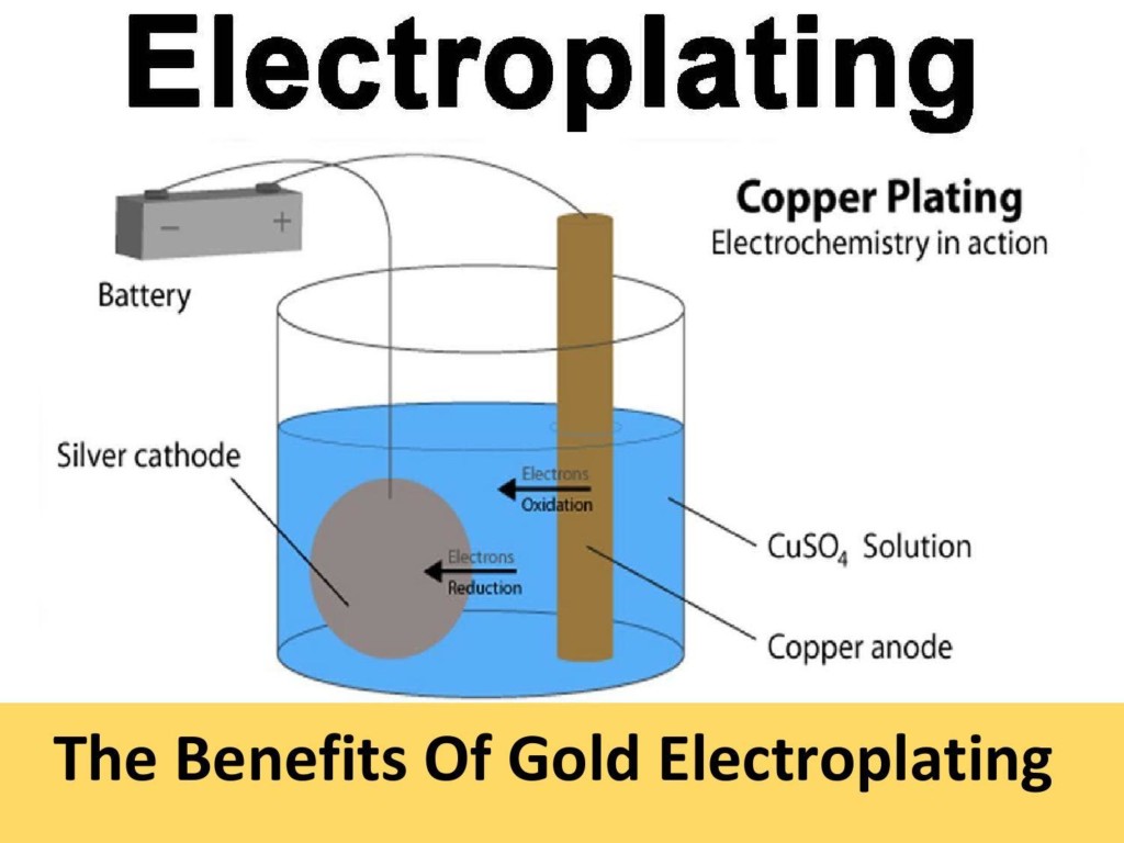 Electroplating: The Process & Uses in Liquid Analysis Explained