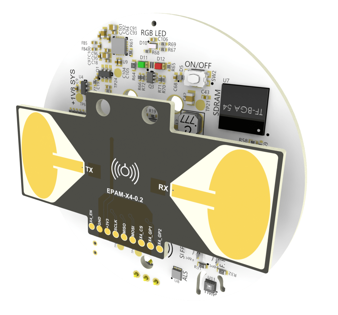 SensorLogic Radar Modules Modules based on the XethruX4 Ultra