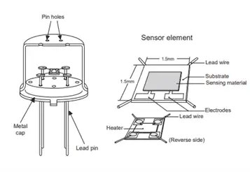 A brief introduction to MOS sensors and their applications - Omni