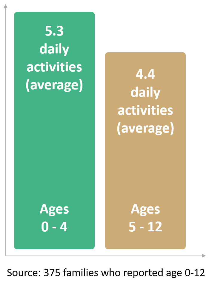 agegroups SensoryTreat